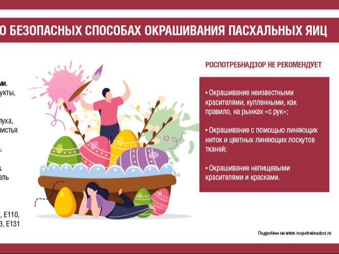 Рекомендации по выбору продуктов к Пасхе.