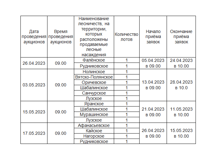 Информация об аукционах на право заключения договоров купли-продажи лесных насаждений в электронной форме..