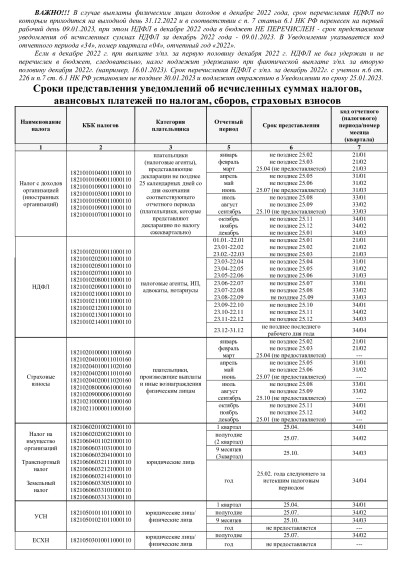 Информация о налоговых льготах для физических и юридических лиц, а так же информация по декларационной кампании 2023 года и ЕНС.